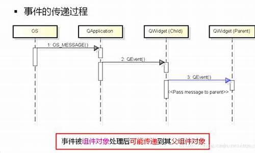 event 注册事件 =的源码_eventlog注册表在哪